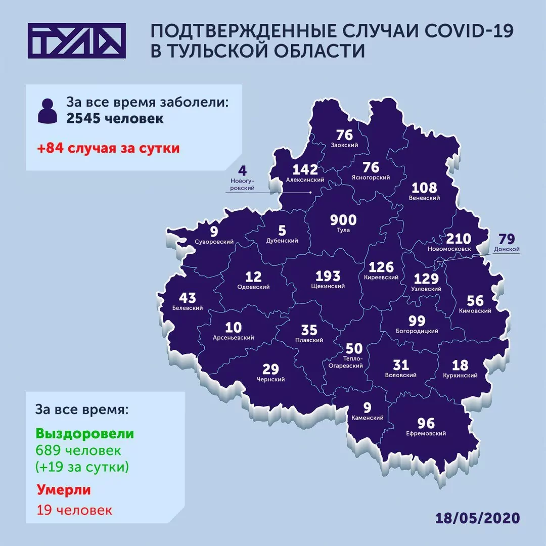 В каких районах Тульской области обнаружили наибольшее число новых заболевших коронавирусом