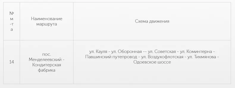 15 июня улицу Ф. Энгельса в Туле на полтора месяца перекроют из-за ремонта