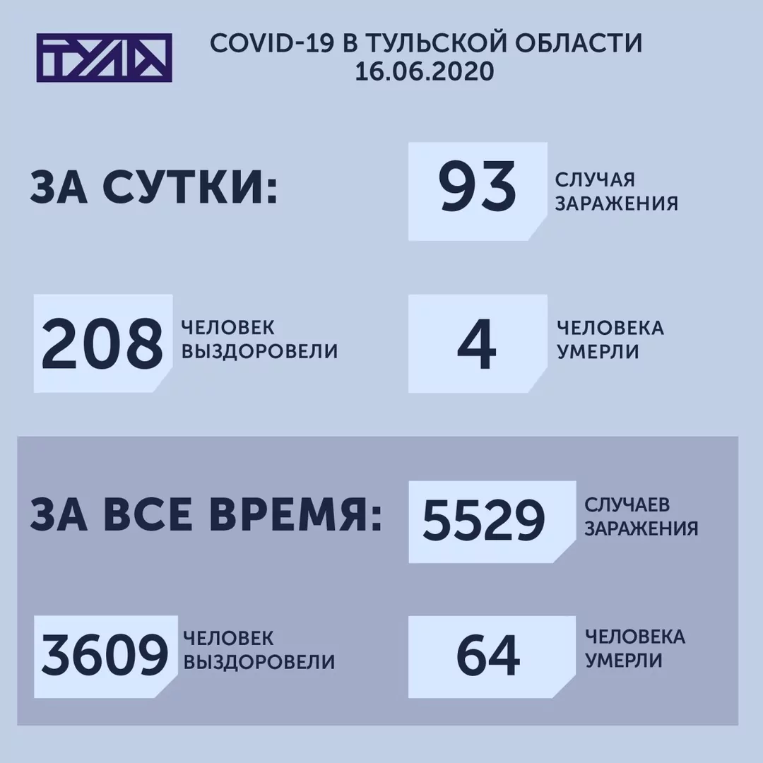 Коронавирус в Тульской области: география распространения на 16 июня