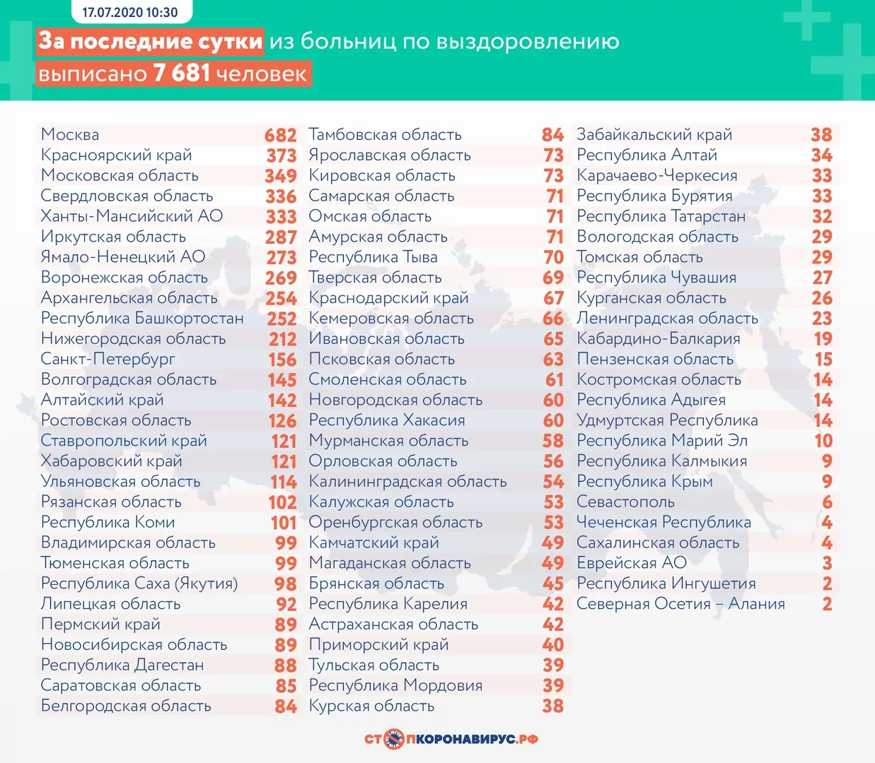 Еще 39 жителей Тульской области победили COVID-19