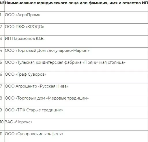 Какие производители могут стать участниками проекта «Сделано в Тульской области»