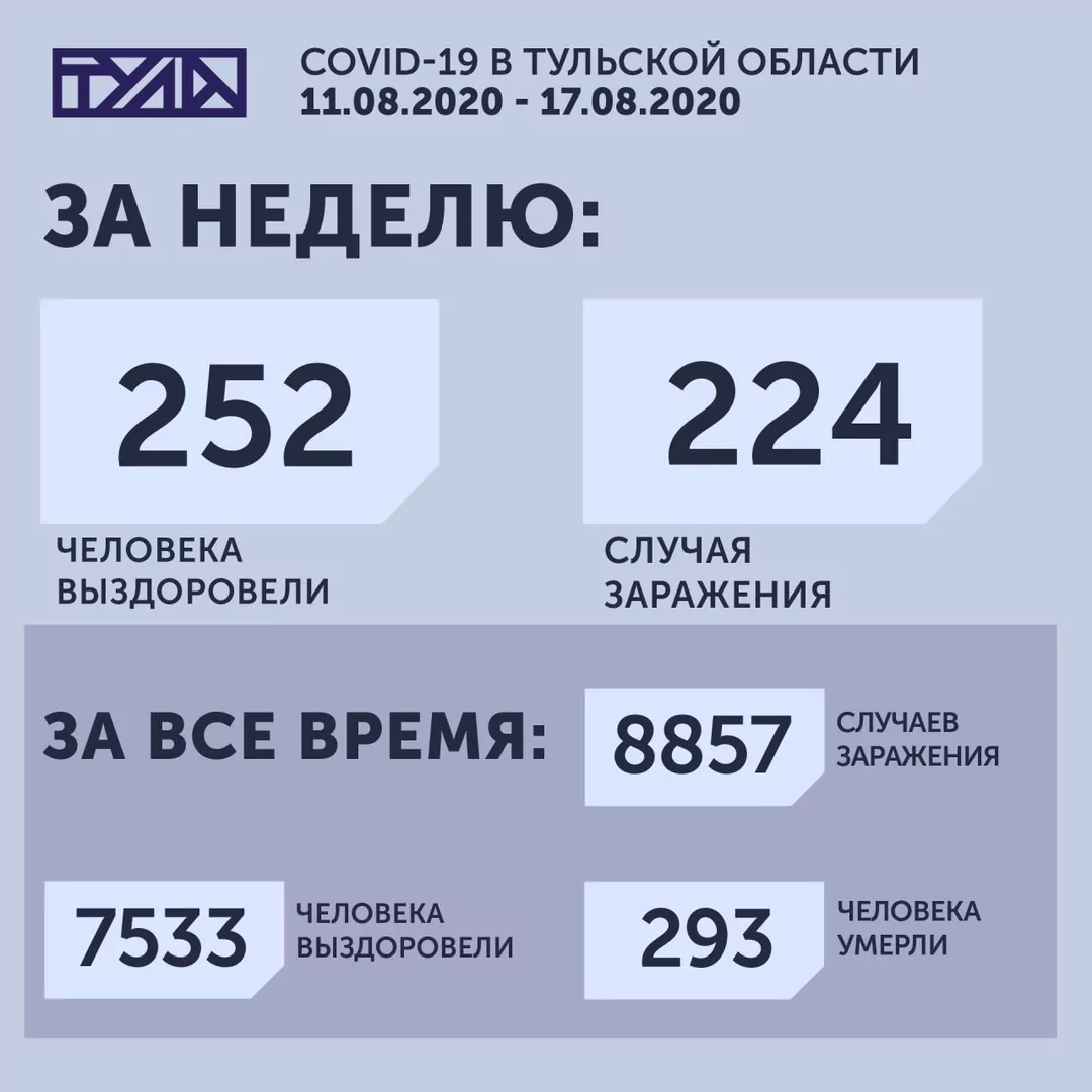 Публикуем карту распространения коронавируса в Тульской области на 17 августа