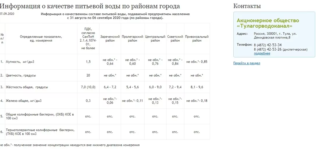 Какую воду пьют туляки