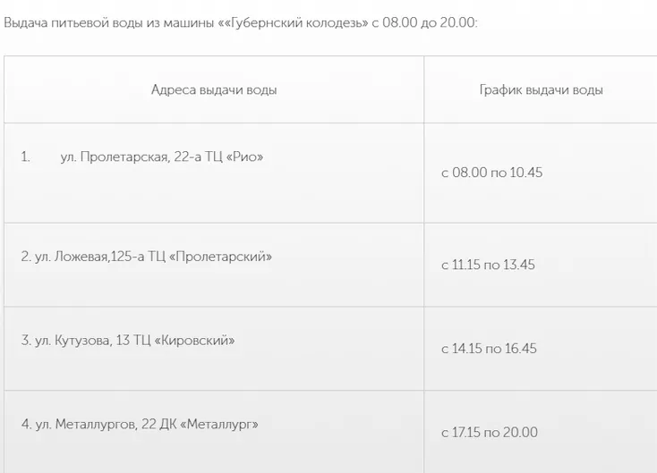 16 сентября администрация Тулы организует бесплатную раздачу воды в Пролетарском терокруге