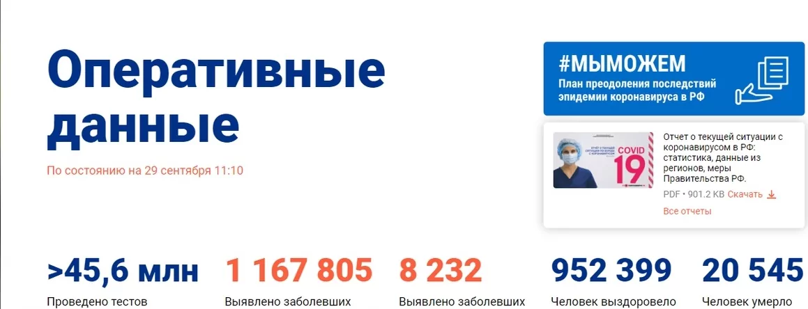 Тульская область остается в числе регионов с наименьшим приростом заболеваемости COVID-19