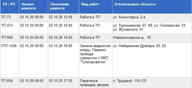 2 октября часть Тулы останется без электричества