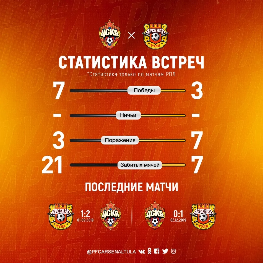Объявлен стартовый состав "Арсенала" на матч с ЦСКА