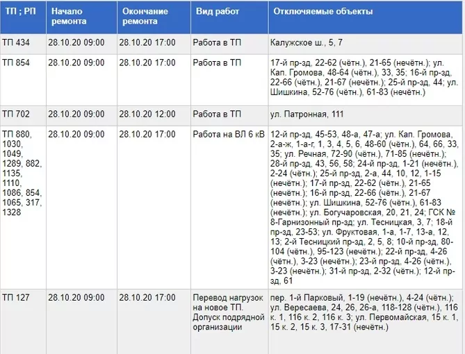 Кто из туляков 28 октября останется без электричества
