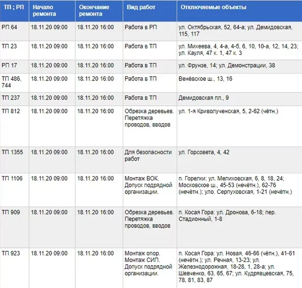 Кто из туляков 18 ноября останется без электричества