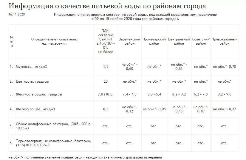 Какая вода течет у туляков: «Тулагорводоканал» опубликовал результаты проверки