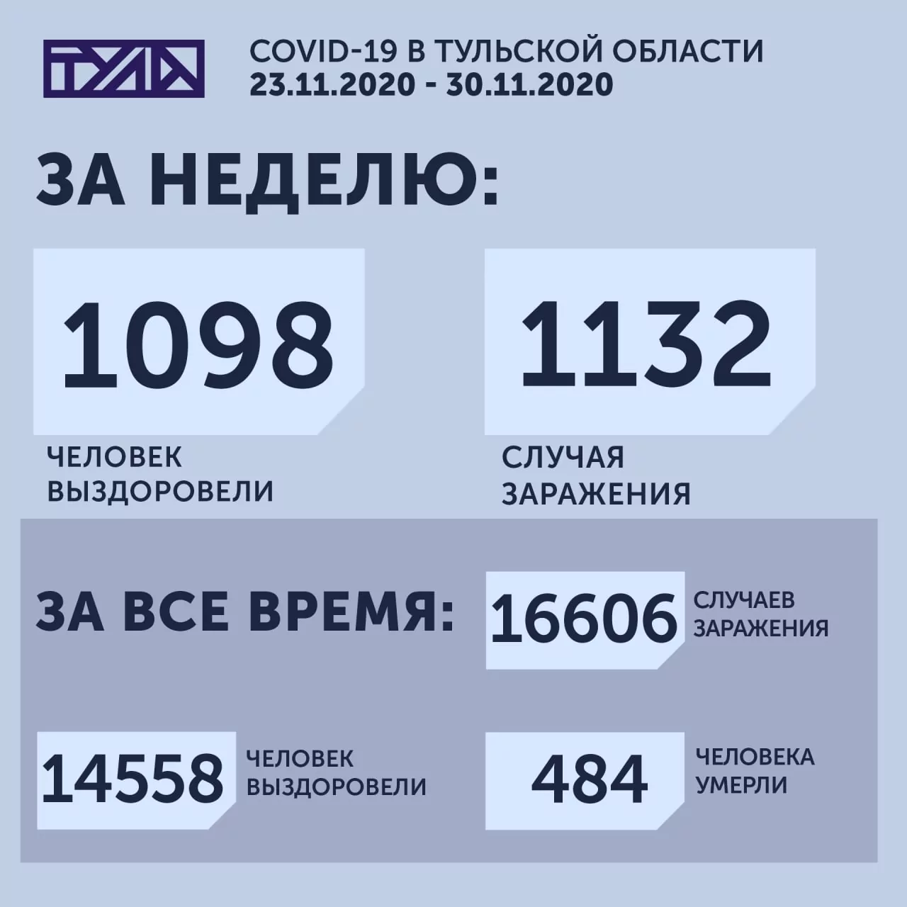 Карта распространения COVID-19 в Тульской области: в каких районах нет новых заболевших