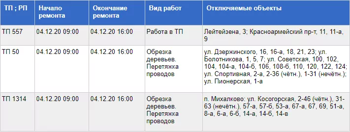 4 декабря часть Тулы останется без электричества