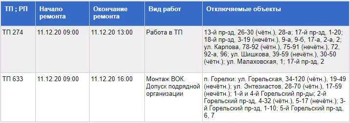 Кто из туляков 11 декабря останется без электричества