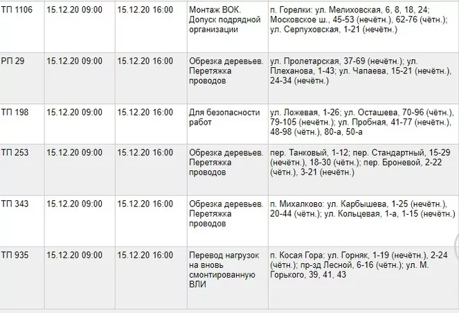 15 декабря в Туле будет ограничено электроснабжение