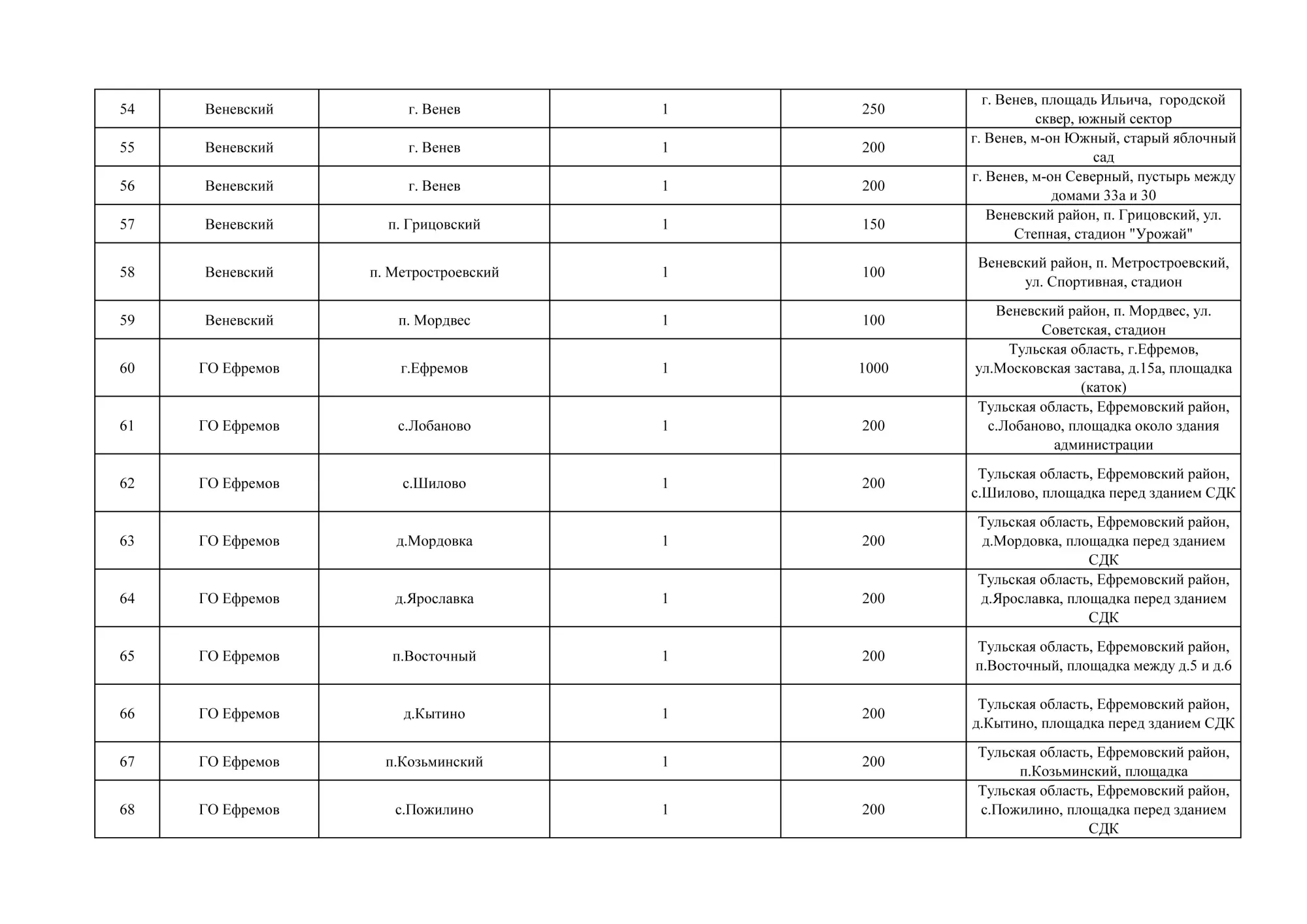 Где в Тульской области разрешено запускать фейерверки