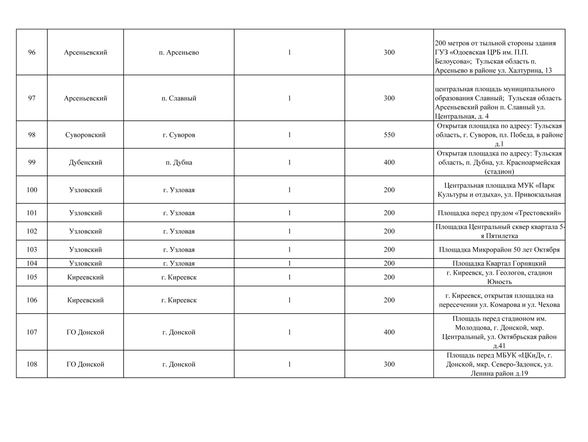 Где в Тульской области разрешено запускать фейерверки