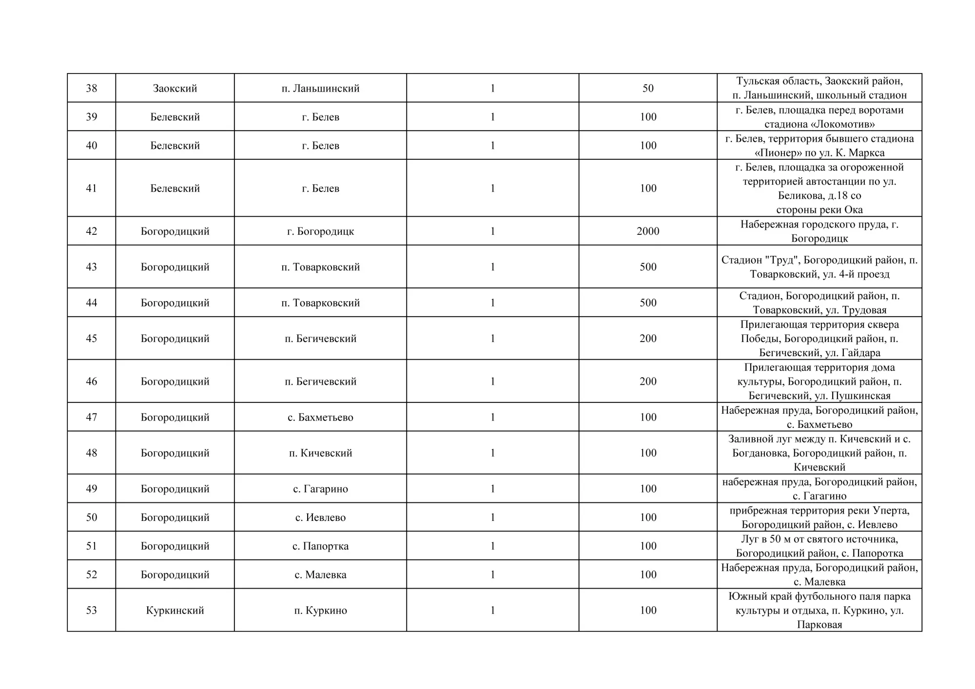 Где в Тульской области разрешено запускать фейерверки