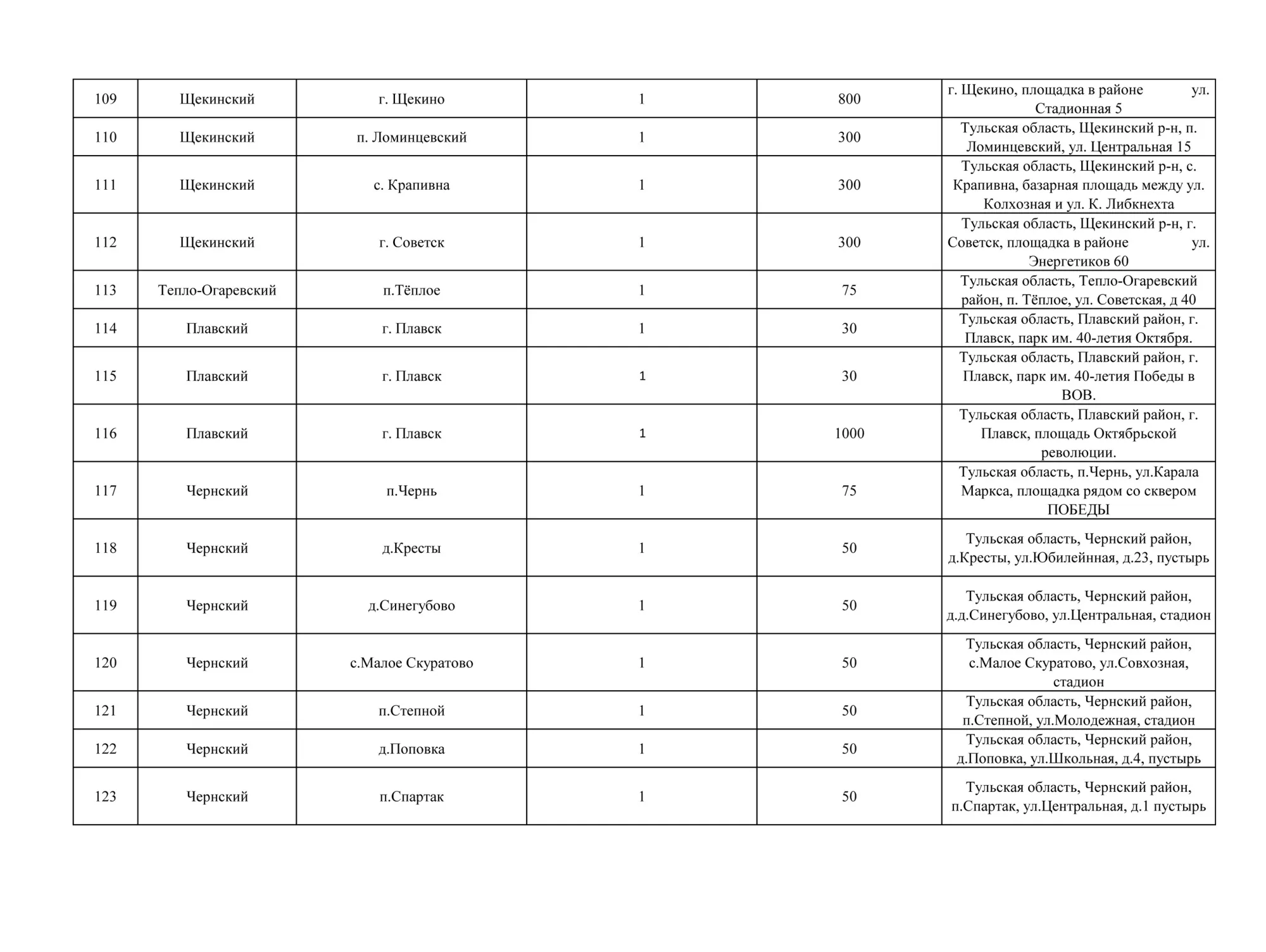 Где в Тульской области разрешено запускать фейерверки