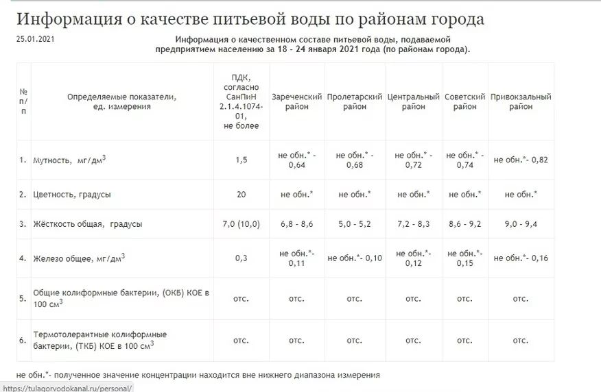 Как изменилось в Туле качество питьевой воды