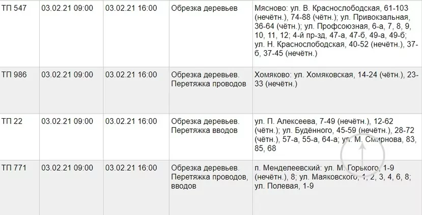 3 февраля в нескольких районах Тулы запланировано отключение электроэнергии