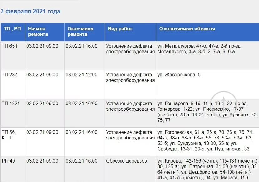 3 февраля в нескольких районах Тулы запланировано отключение электроэнергии