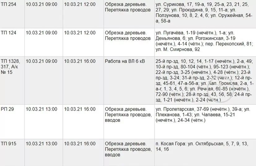 10 марта по нескольким адресам в Туле пройдут отключения света