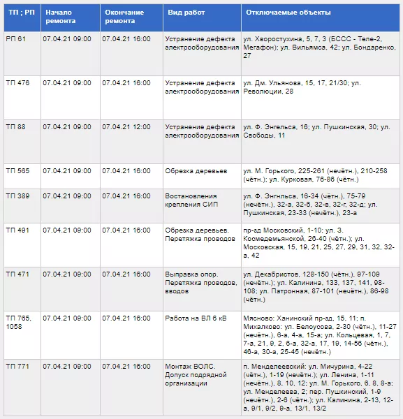 7 апреля в Туле пройдет плановое отключение электроэнергии