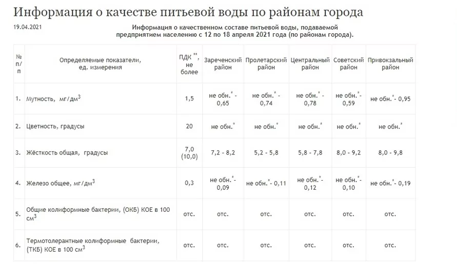 Качество воды в Туле: публикуем свежие данные