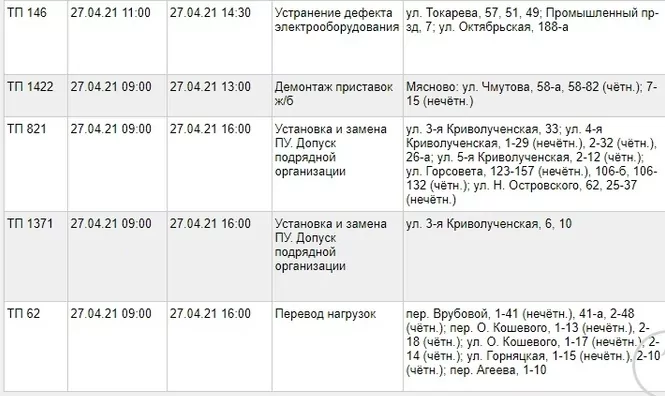 27 апреля часть Тулы отключат от электроэнергии