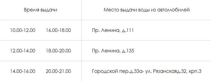 В южной части Тулы ограничат водоснабжение: публикуем график раздачи воды