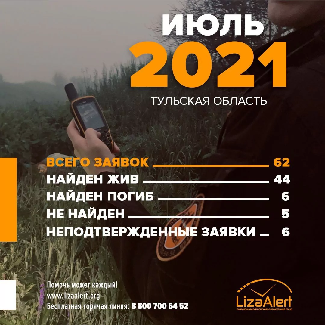 Сколько жителей Тульской области пропали без вести за месяц