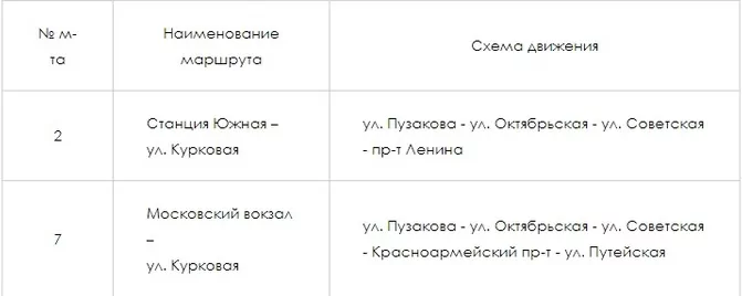 Где и когда в Туле будет ограничено движение транспорта