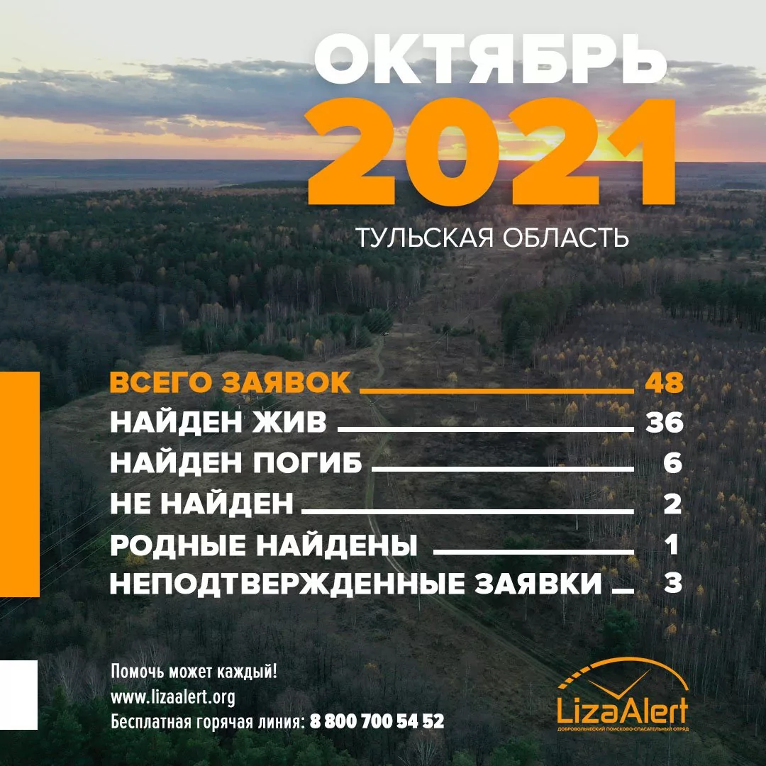 Шестеро пропавших в октябре туляков погибли