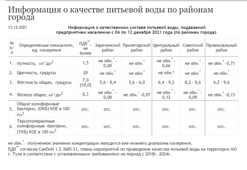 В Туле обновились показатели качества питьевой воды
