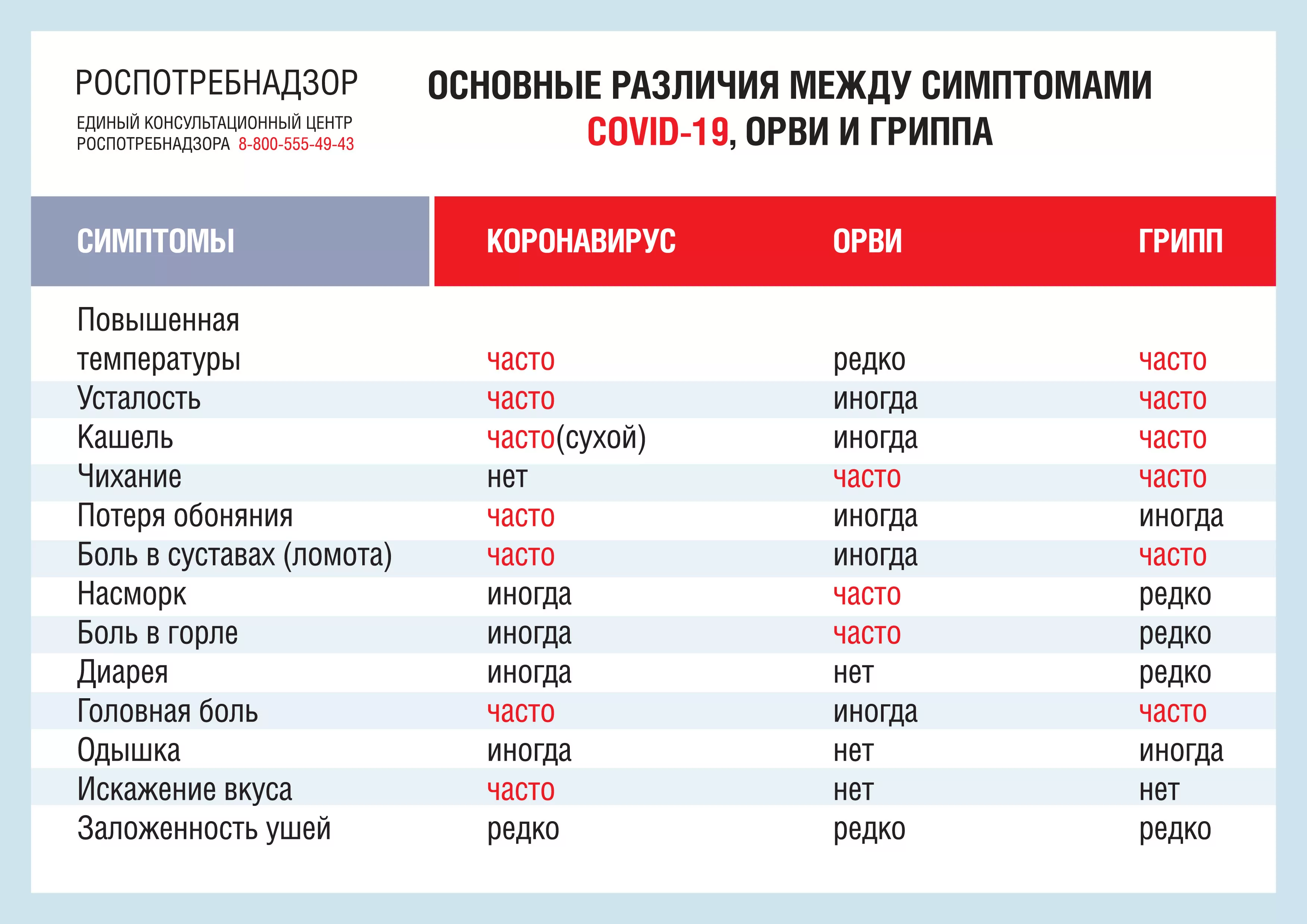 За прошедшую неделю туляки чаще всего заражались парагриппом и бокавирусом