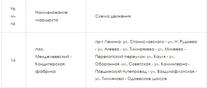 В Туле на улице Оружейной на 2 месяца ограничат движение транспорта по ночам