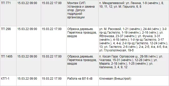 15 марта в Туле ограничат электроснабжение