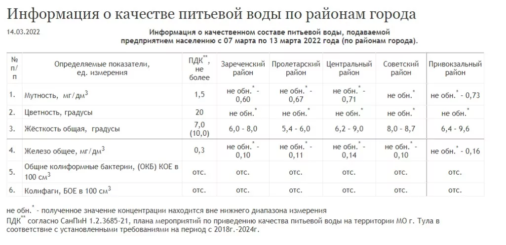 В Туле эксперты оценили качество питьевой воды