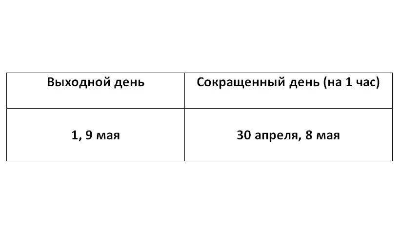 Как будут работать тульские отделения Почты России в праздничные дни мая