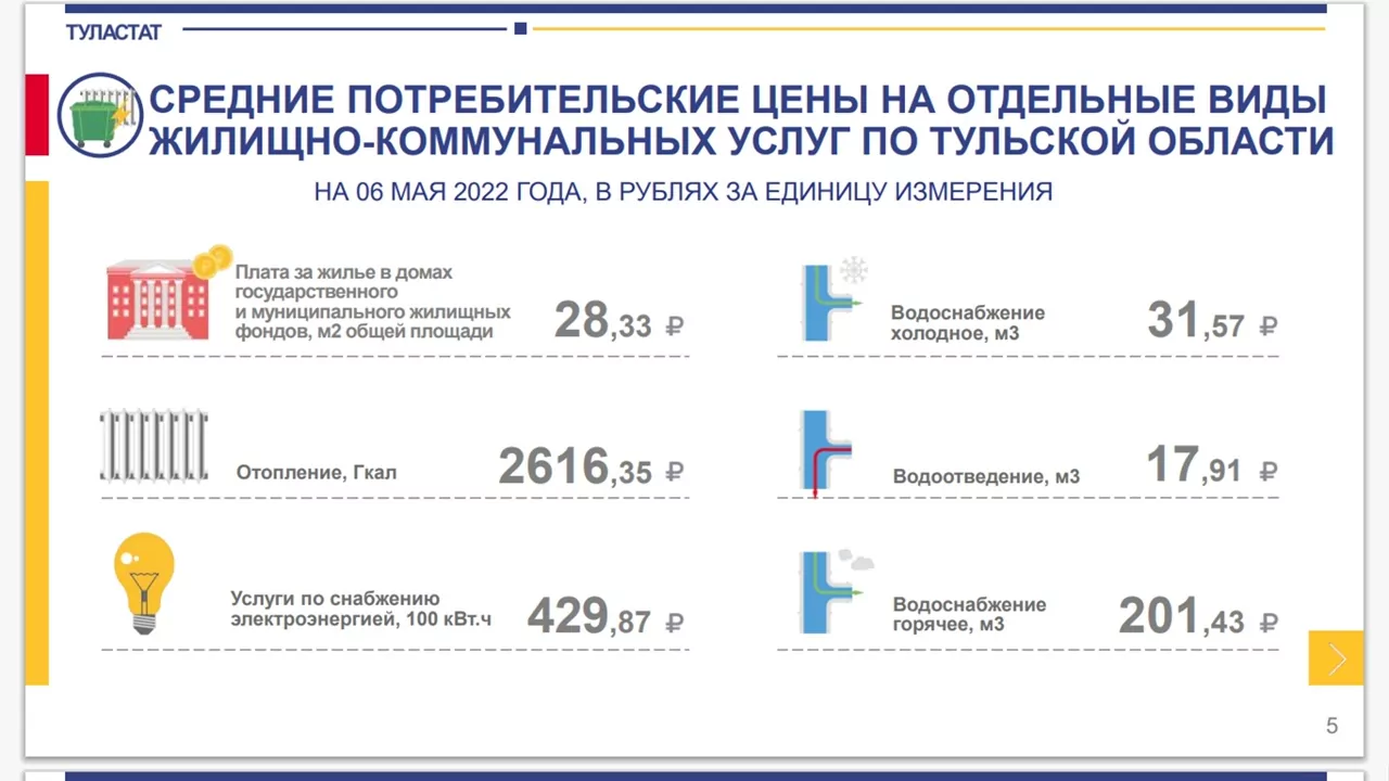 Соль, яйца, корвалол: как изменились цены в Тульской области с начала мая