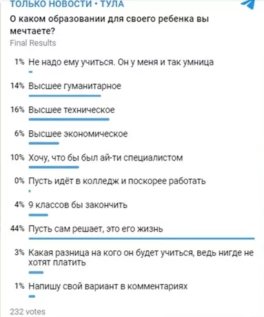 ЕГЭ-2022 в разгаре: что думают туляки о роли экзаменов в жизни выпускников