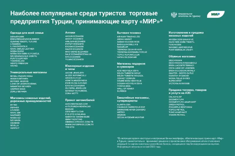 Ростуризм обновил перечень стран, принимающих карту «Мир»