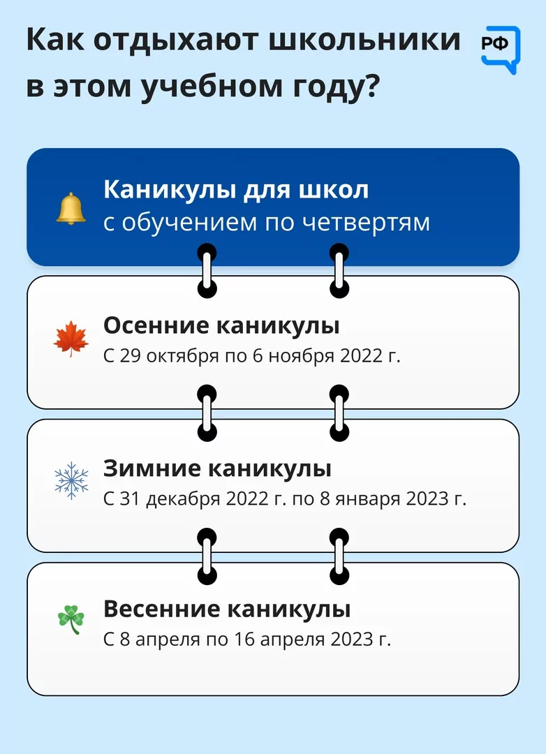 В России опубликовали расписание школьных каникул в этом учебном году