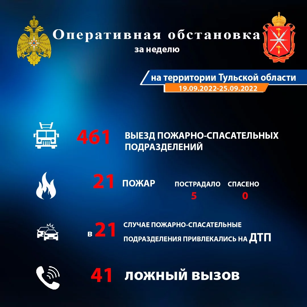 За неделю тульские пожарные получили 41 ложный вызов