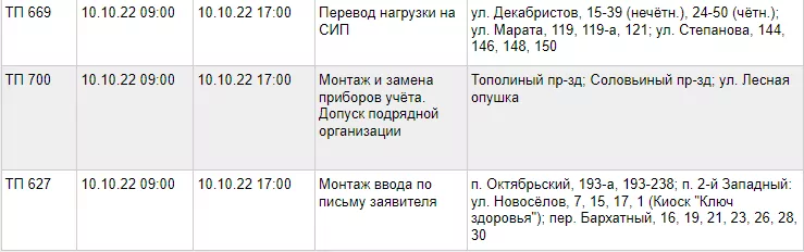 По некоторым адресам в Туле запланировано отключение света