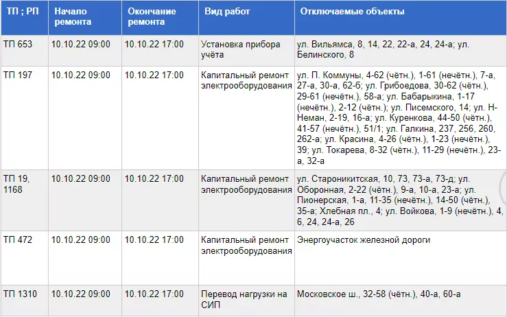 По некоторым адресам в Туле запланировано отключение света