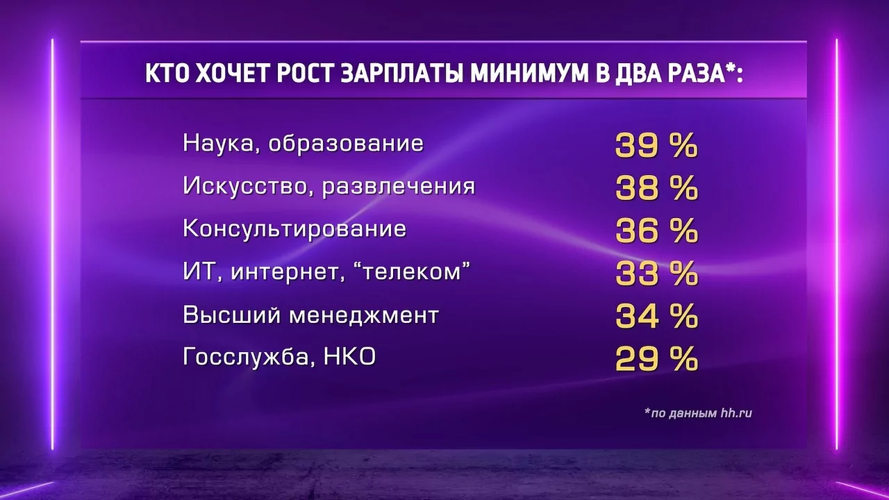Туляки назвали зарплату своей мечты
