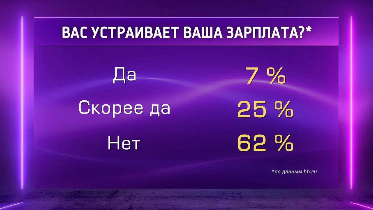 Туляки назвали зарплату своей мечты