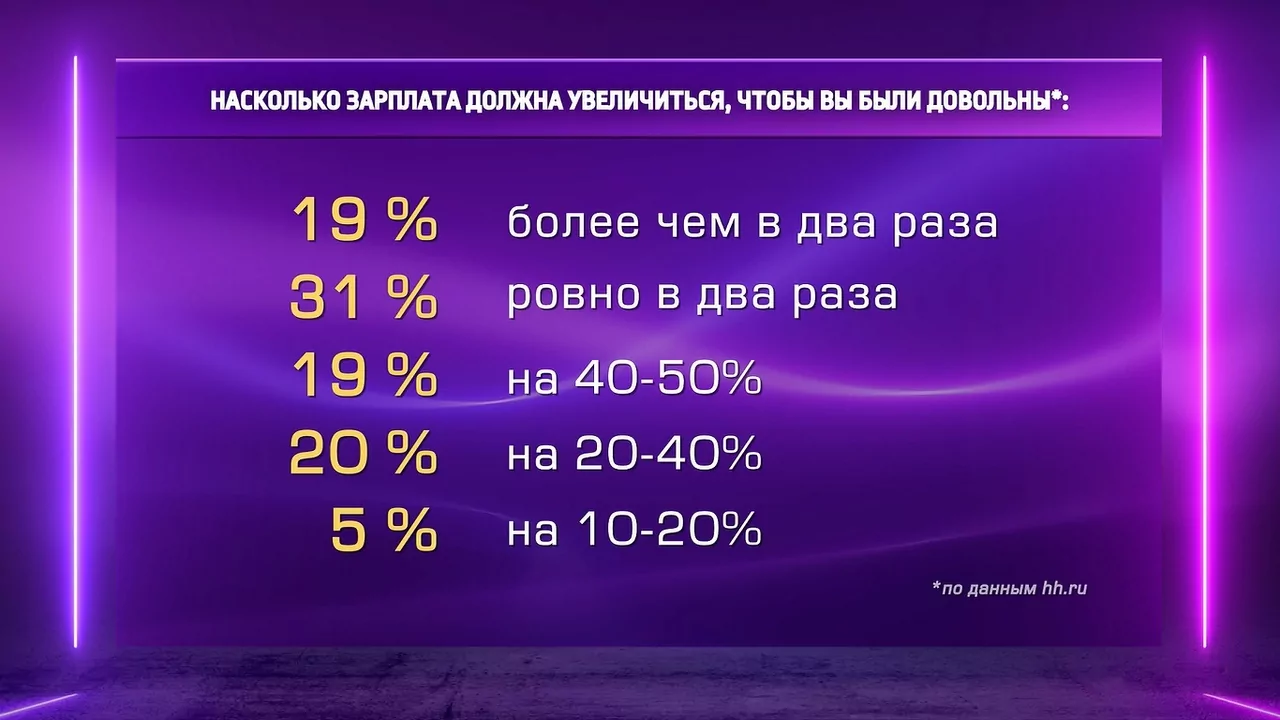 Туляки назвали зарплату своей мечты