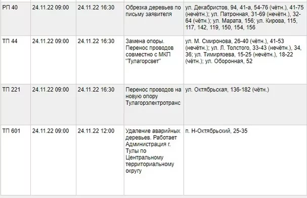 24 ноября в Туле будет ограничена подача электроэнергии в дома